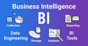 Bisnis